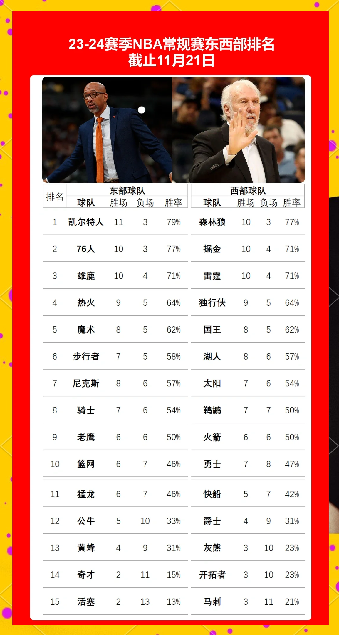 关于