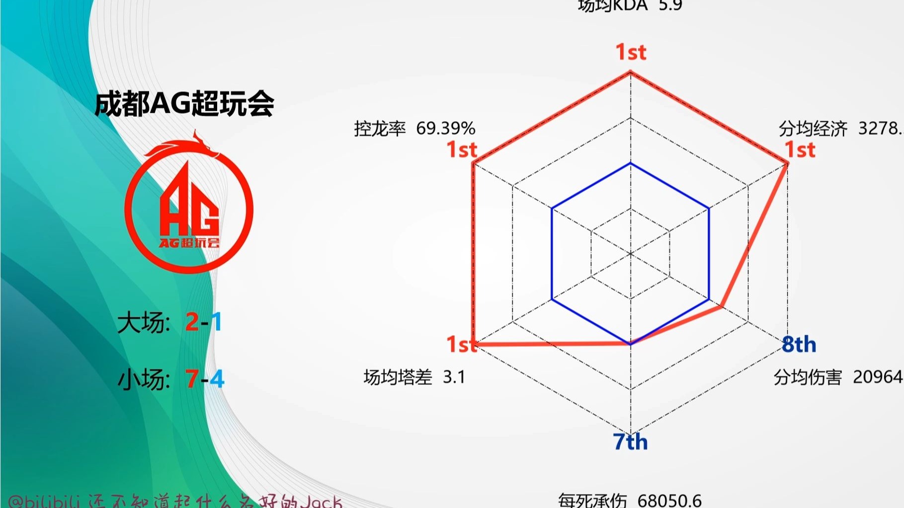 "如何利用赛事数据分析提高球队战术决策"的简单介绍
