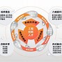 包含"青年训练营的成果回顾：培养明星的摇篮"的词条