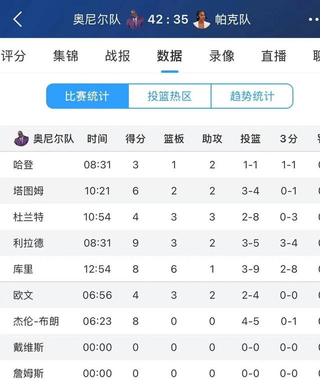 包含"全明星赛最佳阵容：球迷的投票结果揭晓"的词条