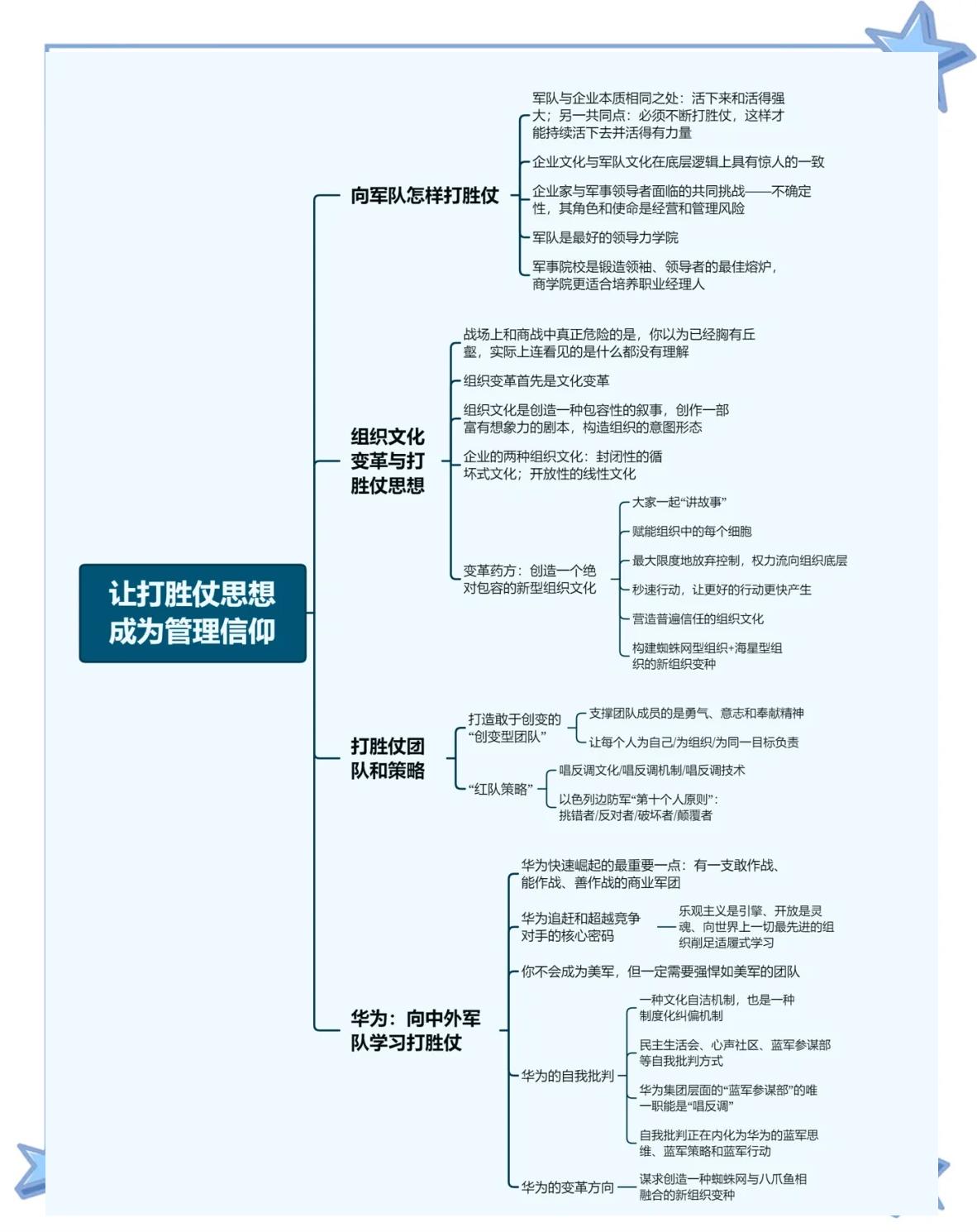 "分析球队运营的成功因素：从管理到执行"的简单介绍